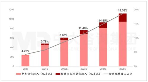 變革已至 軟件銷售如何引領傳統車企轉型之路
